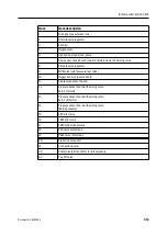 Предварительный просмотр 339 страницы Datex-Ohmeda Anesthesia Delivery Unit S/5 Technical Reference Manual