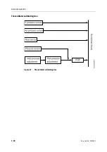 Предварительный просмотр 362 страницы Datex-Ohmeda Anesthesia Delivery Unit S/5 Technical Reference Manual