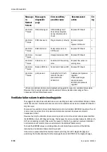 Предварительный просмотр 380 страницы Datex-Ohmeda Anesthesia Delivery Unit S/5 Technical Reference Manual