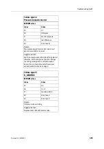 Предварительный просмотр 391 страницы Datex-Ohmeda Anesthesia Delivery Unit S/5 Technical Reference Manual