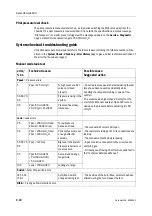 Предварительный просмотр 396 страницы Datex-Ohmeda Anesthesia Delivery Unit S/5 Technical Reference Manual