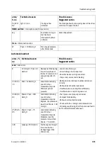 Предварительный просмотр 397 страницы Datex-Ohmeda Anesthesia Delivery Unit S/5 Technical Reference Manual