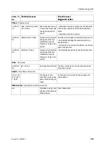 Предварительный просмотр 399 страницы Datex-Ohmeda Anesthesia Delivery Unit S/5 Technical Reference Manual