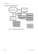 Предварительный просмотр 404 страницы Datex-Ohmeda Anesthesia Delivery Unit S/5 Technical Reference Manual