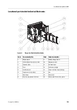 Предварительный просмотр 433 страницы Datex-Ohmeda Anesthesia Delivery Unit S/5 Technical Reference Manual