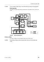 Предварительный просмотр 443 страницы Datex-Ohmeda Anesthesia Delivery Unit S/5 Technical Reference Manual