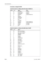 Предварительный просмотр 446 страницы Datex-Ohmeda Anesthesia Delivery Unit S/5 Technical Reference Manual