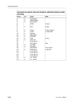 Предварительный просмотр 450 страницы Datex-Ohmeda Anesthesia Delivery Unit S/5 Technical Reference Manual