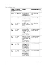 Предварительный просмотр 470 страницы Datex-Ohmeda Anesthesia Delivery Unit S/5 Technical Reference Manual