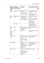 Предварительный просмотр 471 страницы Datex-Ohmeda Anesthesia Delivery Unit S/5 Technical Reference Manual