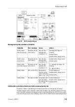 Предварительный просмотр 473 страницы Datex-Ohmeda Anesthesia Delivery Unit S/5 Technical Reference Manual