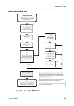 Предварительный просмотр 477 страницы Datex-Ohmeda Anesthesia Delivery Unit S/5 Technical Reference Manual