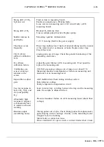 Предварительный просмотр 145 страницы Datex-Ohmeda CAPNOMAC ULTIMA Service Manual