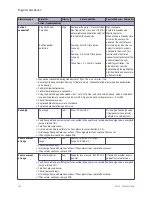 Preview for 138 page of Datex-Ohmeda Engstrom Carestation Technical Reference Manual