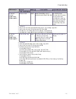 Preview for 143 page of Datex-Ohmeda Engstrom Carestation Technical Reference Manual