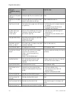 Preview for 154 page of Datex-Ohmeda Engstrom Carestation Technical Reference Manual