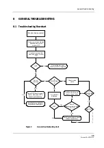 Preview for 57 page of Datex-Ohmeda F-LM1 Technical Reference Manual