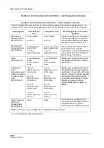 Preview for 74 page of Datex-Ohmeda F-LM1 Technical Reference Manual