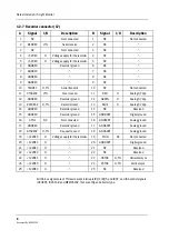 Preview for 104 page of Datex-Ohmeda F-LM1 Technical Reference Manual