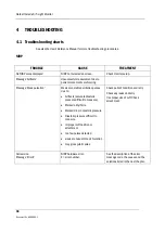 Preview for 176 page of Datex-Ohmeda F-LM1 Technical Reference Manual