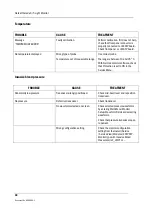 Preview for 182 page of Datex-Ohmeda F-LM1 Technical Reference Manual