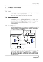 Preview for 211 page of Datex-Ohmeda F-LM1 Technical Reference Manual