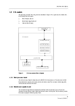 Preview for 213 page of Datex-Ohmeda F-LM1 Technical Reference Manual