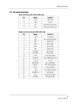 Preview for 215 page of Datex-Ohmeda F-LM1 Technical Reference Manual