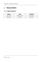 Preview for 252 page of Datex-Ohmeda F-LM1 Technical Reference Manual