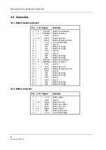 Preview for 262 page of Datex-Ohmeda F-LM1 Technical Reference Manual