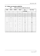 Preview for 267 page of Datex-Ohmeda F-LM1 Technical Reference Manual