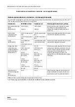 Предварительный просмотр 68 страницы Datex-Ohmeda S/5 Compact Anesthesia Monitor Technical Reference Manual