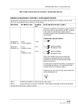 Предварительный просмотр 69 страницы Datex-Ohmeda S/5 Compact Anesthesia Monitor Technical Reference Manual