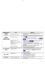 Предварительный просмотр 78 страницы Datex-Ohmeda S/5 FM User Manual