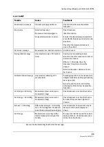 Предварительный просмотр 27 страницы Datex-Ohmeda S/5 M-COPSv Technical Reference Manual Slot