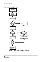 Предварительный просмотр 28 страницы Datex-Ohmeda S/5 M-COPSv Technical Reference Manual Slot