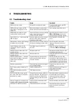 Предварительный просмотр 19 страницы Datex-Ohmeda S/5 M-EEG Technical Reference Manual Slot