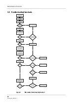 Предварительный просмотр 20 страницы Datex-Ohmeda S/5 M-EEG Technical Reference Manual Slot