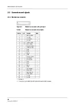 Предварительный просмотр 30 страницы Datex-Ohmeda S/5 M-ESTPR Technical Reference Manual Slot