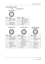 Предварительный просмотр 31 страницы Datex-Ohmeda S/5 M-ESTPR Technical Reference Manual Slot