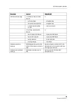 Предварительный просмотр 51 страницы Datex-Ohmeda S/5 M-ESTPR Technical Reference Manual Slot