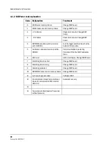 Предварительный просмотр 52 страницы Datex-Ohmeda S/5 M-ESTPR Technical Reference Manual Slot