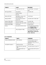 Предварительный просмотр 54 страницы Datex-Ohmeda S/5 M-ESTPR Technical Reference Manual Slot