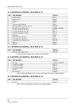 Предварительный просмотр 76 страницы Datex-Ohmeda S/5 M-ESTPR Technical Reference Manual Slot