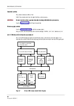 Предварительный просмотр 22 страницы Datex-Ohmeda S/5 M-NE12STPR Technical Reference Manual Slot