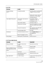 Предварительный просмотр 53 страницы Datex-Ohmeda S/5 M-NE12STPR Technical Reference Manual Slot