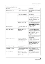 Предварительный просмотр 55 страницы Datex-Ohmeda S/5 M-NE12STPR Technical Reference Manual Slot