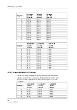 Предварительный просмотр 80 страницы Datex-Ohmeda S/5 M-NE12STPR Technical Reference Manual Slot