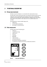 Предварительный просмотр 8 страницы Datex-Ohmeda S/5 M-NIBP Technical Reference Manual Slot