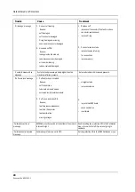 Предварительный просмотр 24 страницы Datex-Ohmeda S/5 M-NIBP Technical Reference Manual Slot